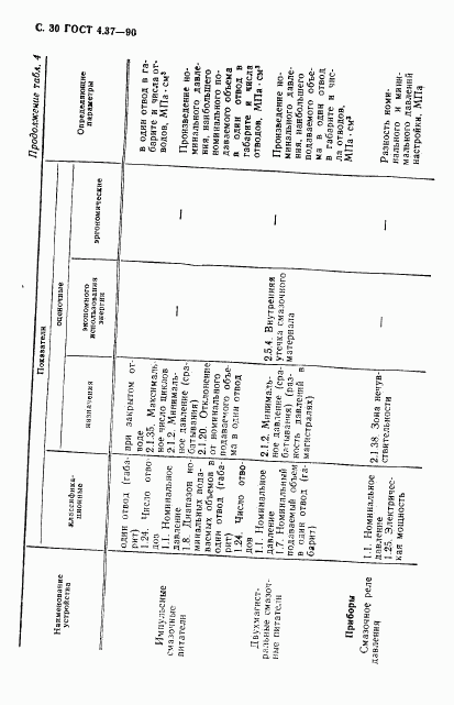 ГОСТ 4.37-90, страница 31