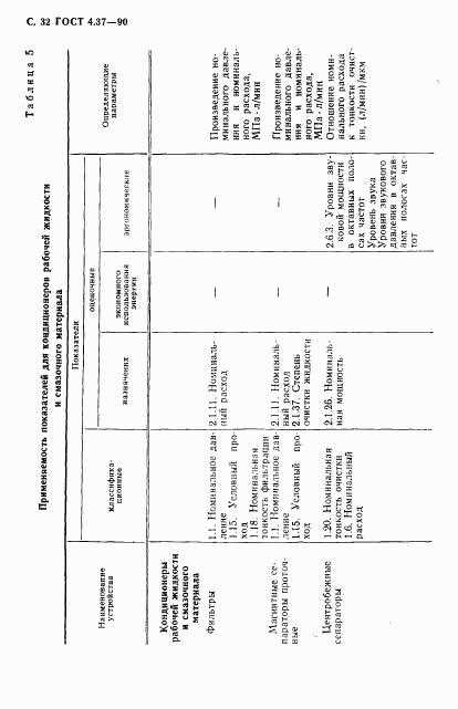 ГОСТ 4.37-90, страница 33