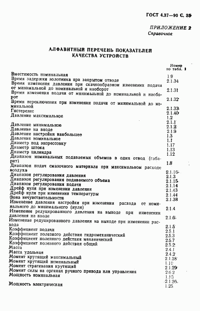 ГОСТ 4.37-90, страница 36