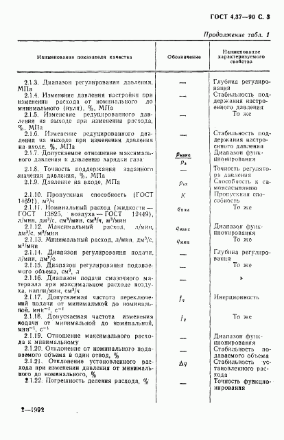 ГОСТ 4.37-90, страница 4