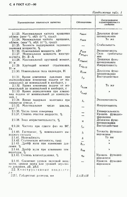 ГОСТ 4.37-90, страница 5