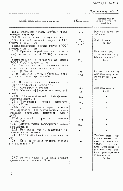 ГОСТ 4.37-90, страница 6