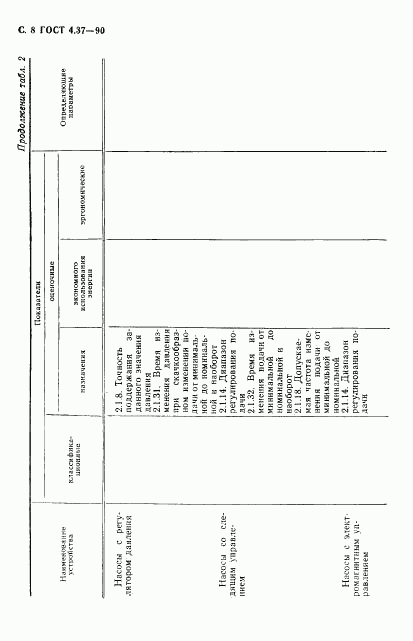 ГОСТ 4.37-90, страница 9