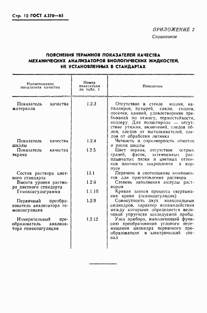 ГОСТ 4.370-85, страница 12