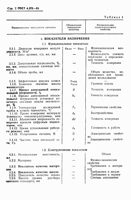 ГОСТ 4.370-85, страница 4