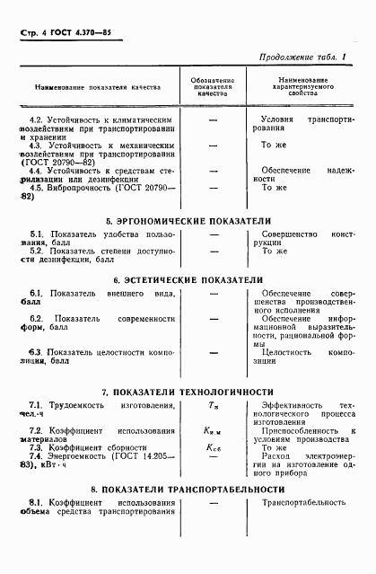 ГОСТ 4.370-85, страница 6