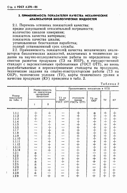 ГОСТ 4.370-85, страница 8