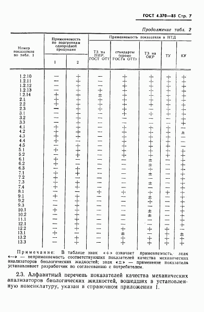 ГОСТ 4.370-85, страница 9