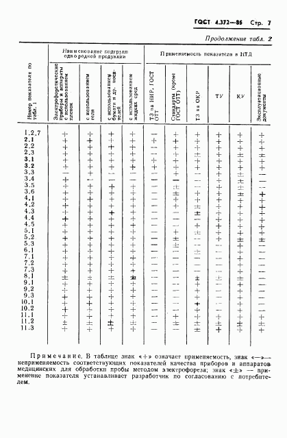 ГОСТ 4.372-85, страница 9