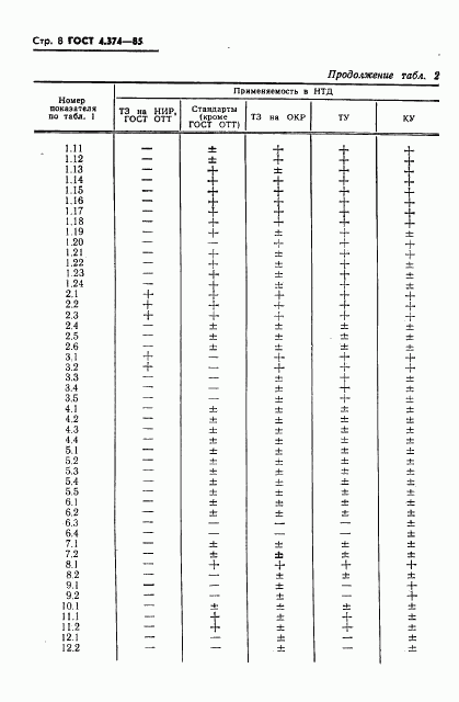 ГОСТ 4.374-85, страница 11