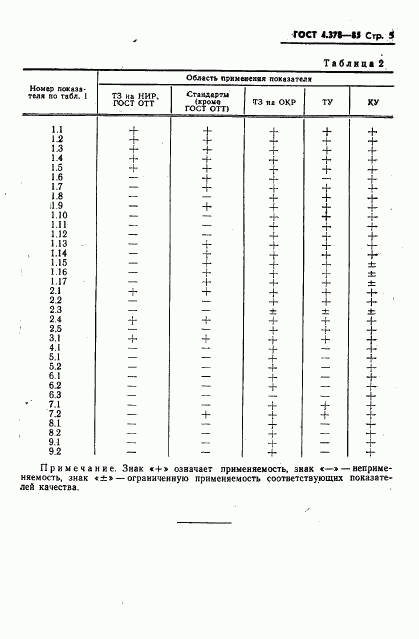 ГОСТ 4.378-85, страница 7