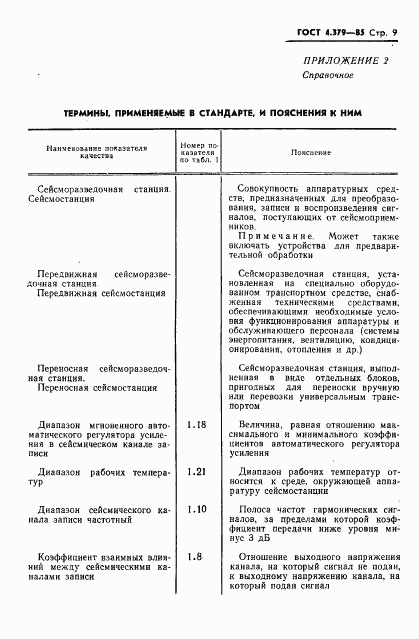 ГОСТ 4.379-85, страница 11