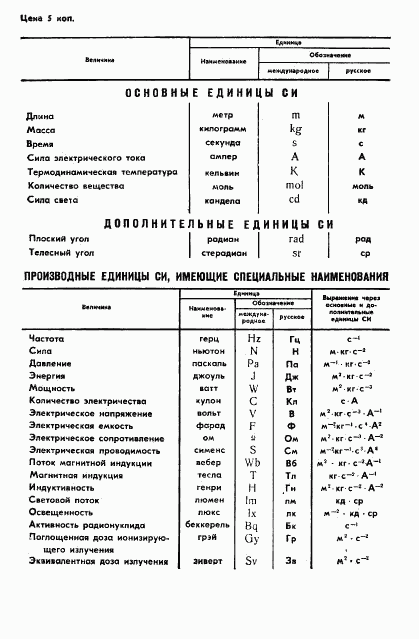 ГОСТ 4.379-85, страница 15