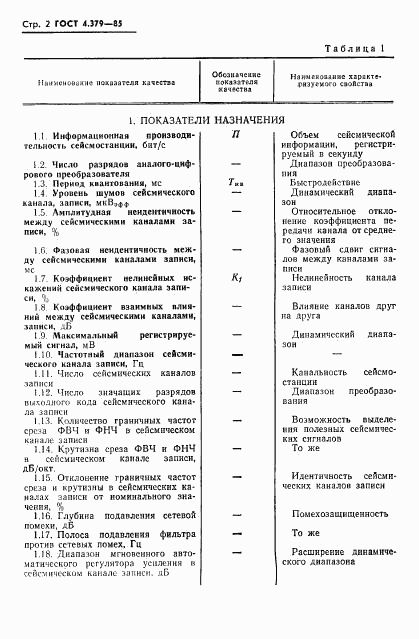 ГОСТ 4.379-85, страница 4