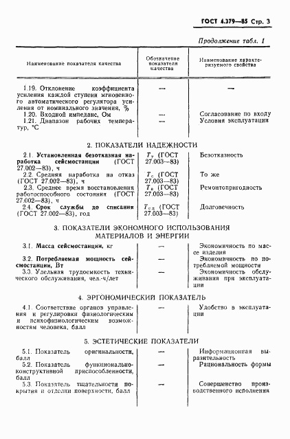 ГОСТ 4.379-85, страница 5