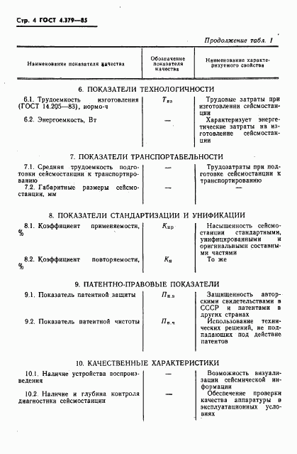 ГОСТ 4.379-85, страница 6