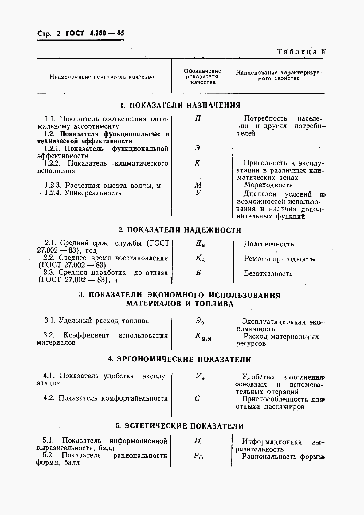 ГОСТ 4.380-85, страница 3