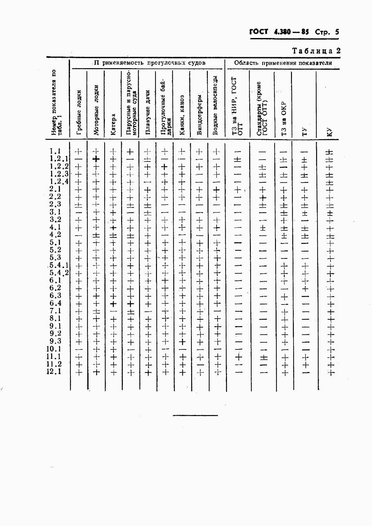 ГОСТ 4.380-85, страница 6