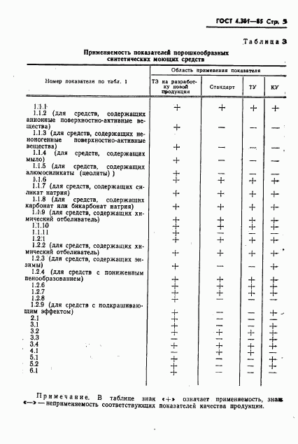 ГОСТ 4.381-85, страница 7