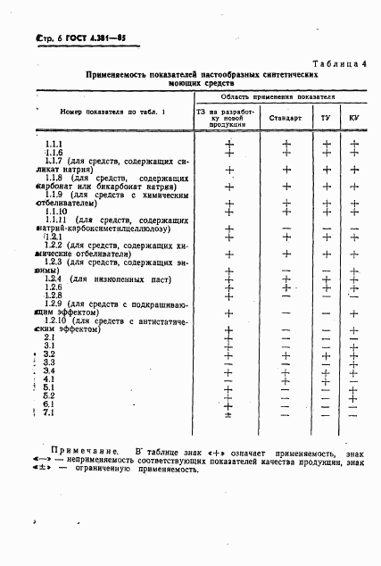 ГОСТ 4.381-85, страница 8