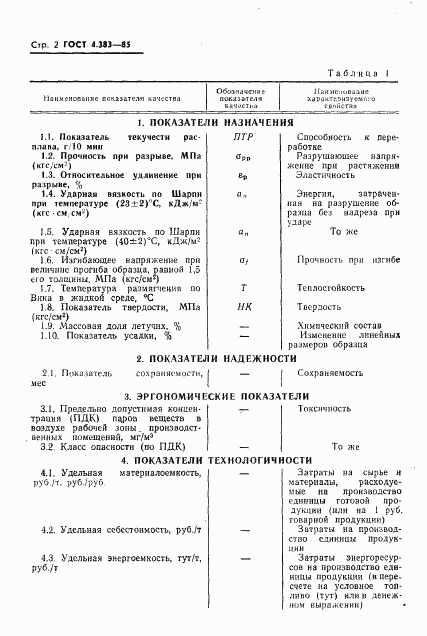 ГОСТ 4.383-85, страница 4