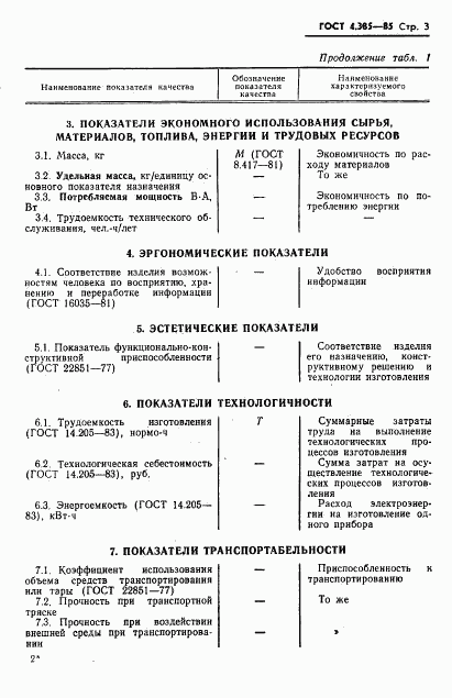 ГОСТ 4.385-85, страница 5