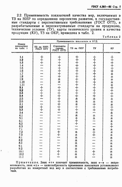 ГОСТ 4.385-85, страница 7