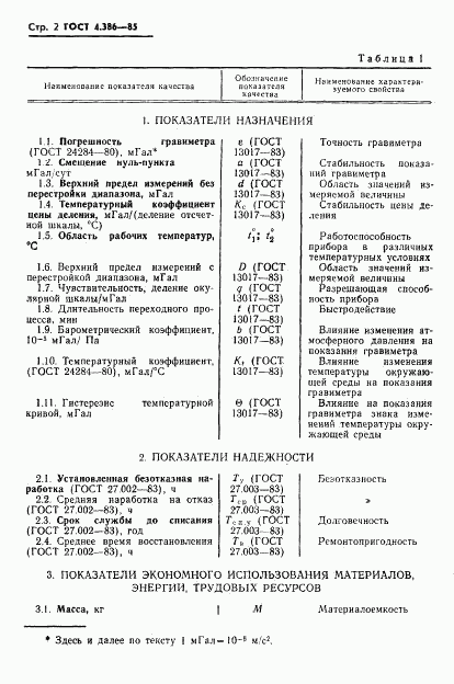 ГОСТ 4.386-85, страница 4