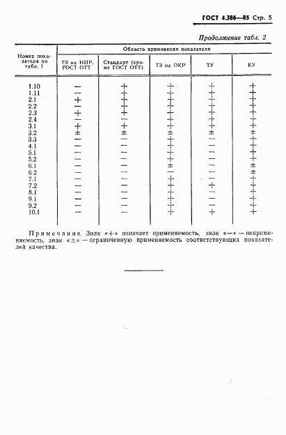 ГОСТ 4.386-85, страница 7