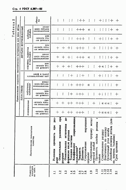 ГОСТ 4.387-85, страница 6