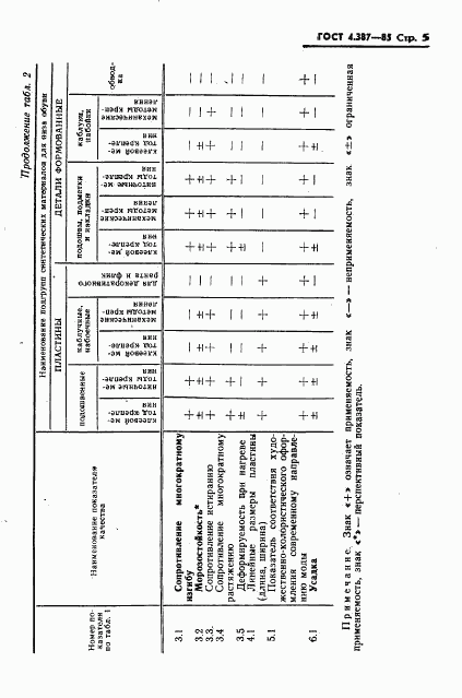 ГОСТ 4.387-85, страница 7