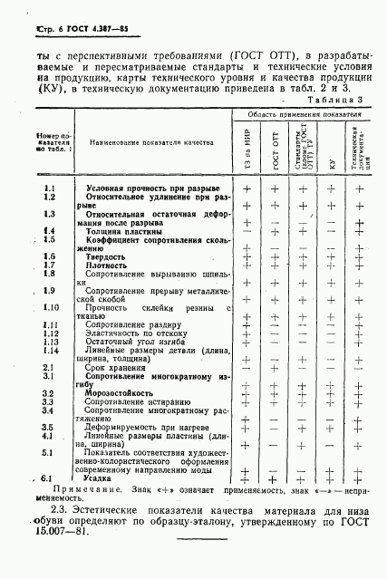 ГОСТ 4.387-85, страница 8