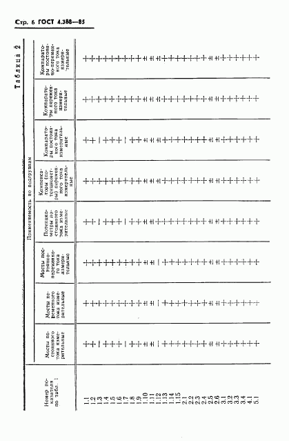 ГОСТ 4.388-85, страница 8