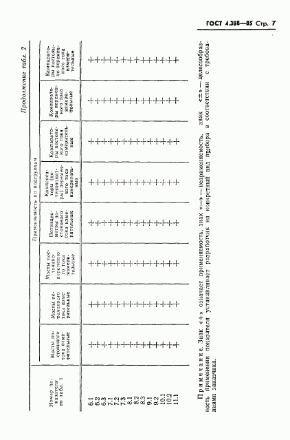 ГОСТ 4.388-85, страница 9