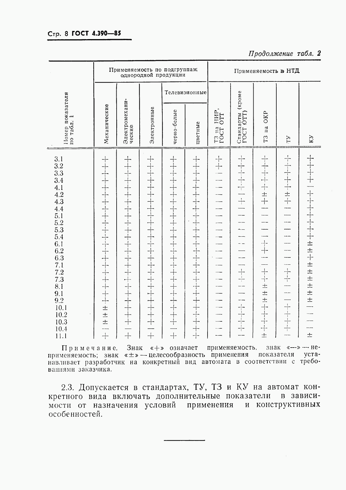 ГОСТ 4.390-85, страница 10