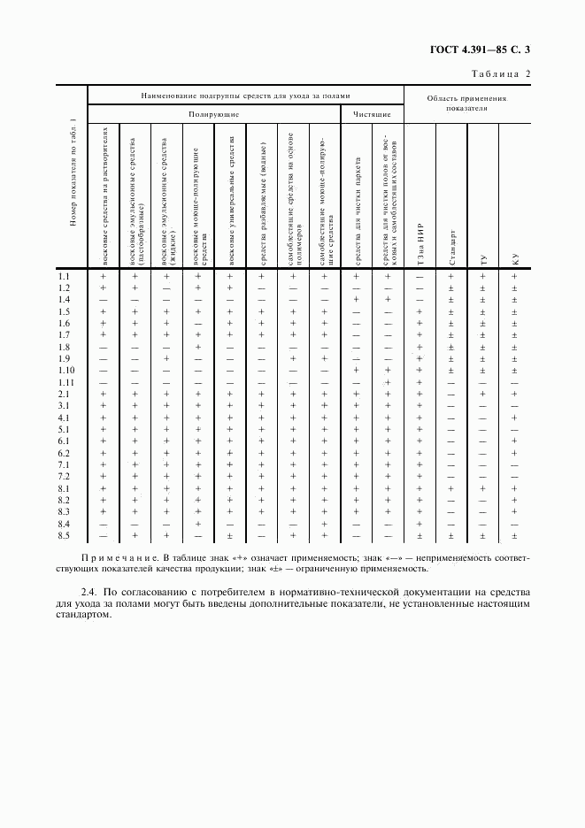 ГОСТ 4.391-85, страница 4