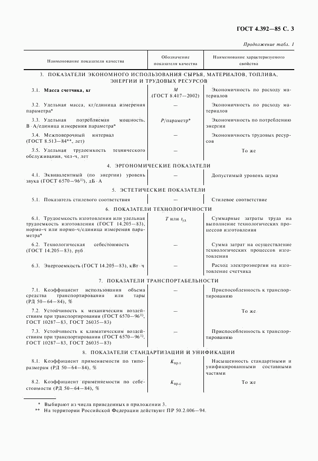 ГОСТ 4.392-85, страница 4