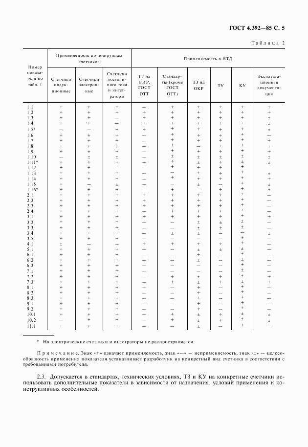 ГОСТ 4.392-85, страница 6