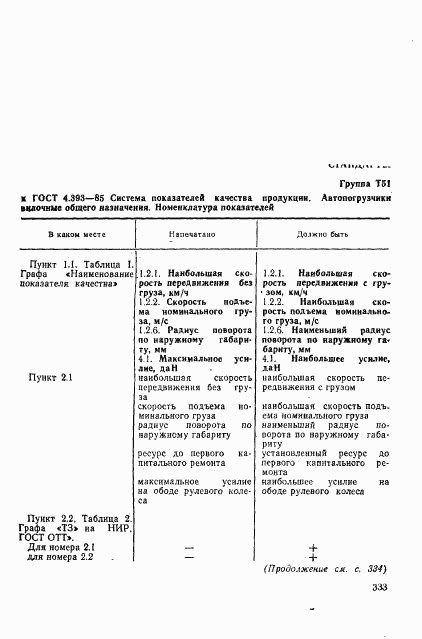 ГОСТ 4.393-85, страница 3