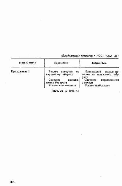 ГОСТ 4.393-85, страница 4