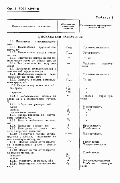 ГОСТ 4.393-85, страница 6