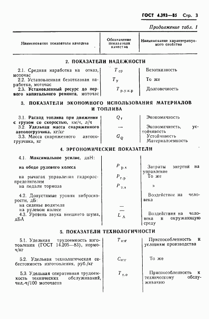 ГОСТ 4.393-85, страница 7