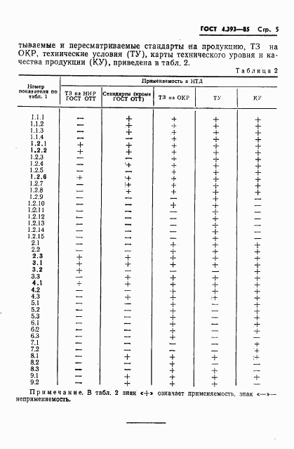 ГОСТ 4.393-85, страница 9