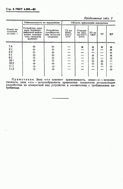 ГОСТ 4.395-85, страница 10