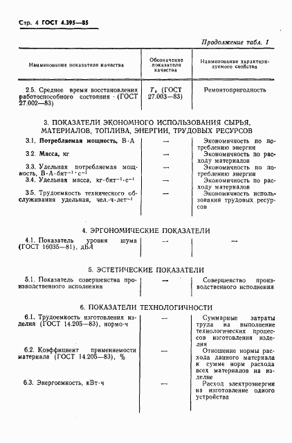 ГОСТ 4.395-85, страница 6