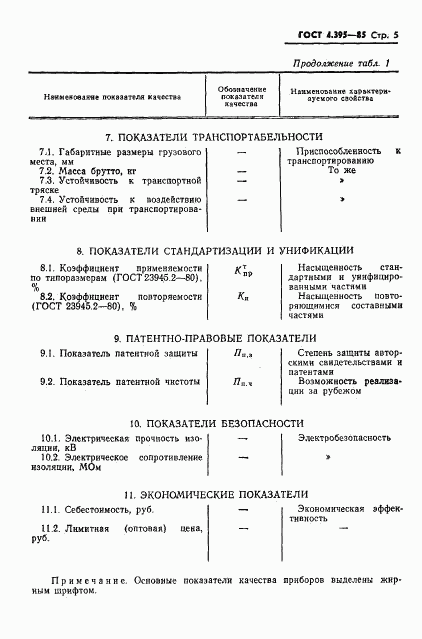 ГОСТ 4.395-85, страница 7