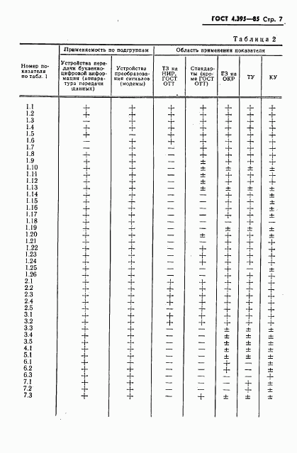 ГОСТ 4.395-85, страница 9