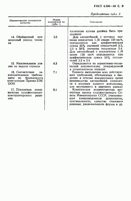 ГОСТ 4.396-88, страница 10