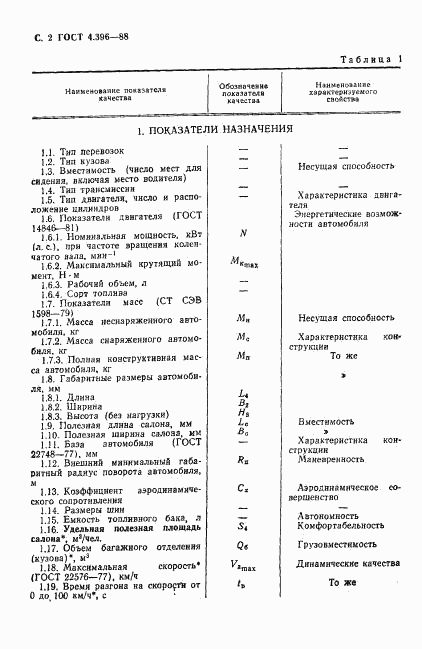 ГОСТ 4.396-88, страница 3