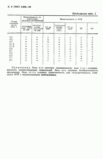 ГОСТ 4.396-88, страница 7